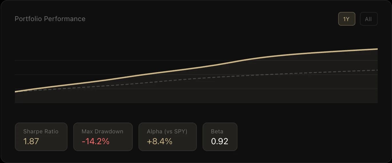 Advanced Performance Metrics